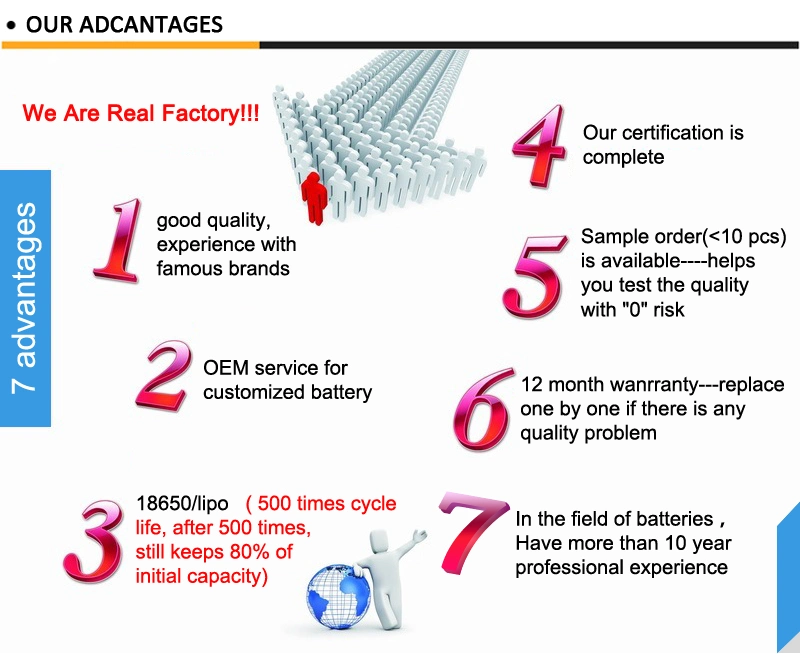 Factory Price 3.7V 853450 1500mAh Lithium Polymer Battery Lipo Battery with UL, CB, CE, Kc, Un38.3