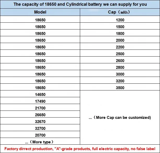 Factory Price Wholesale Cylindrical Rechargeable 3500mAh 3c Ncm 18650 Lithium Ion Battery